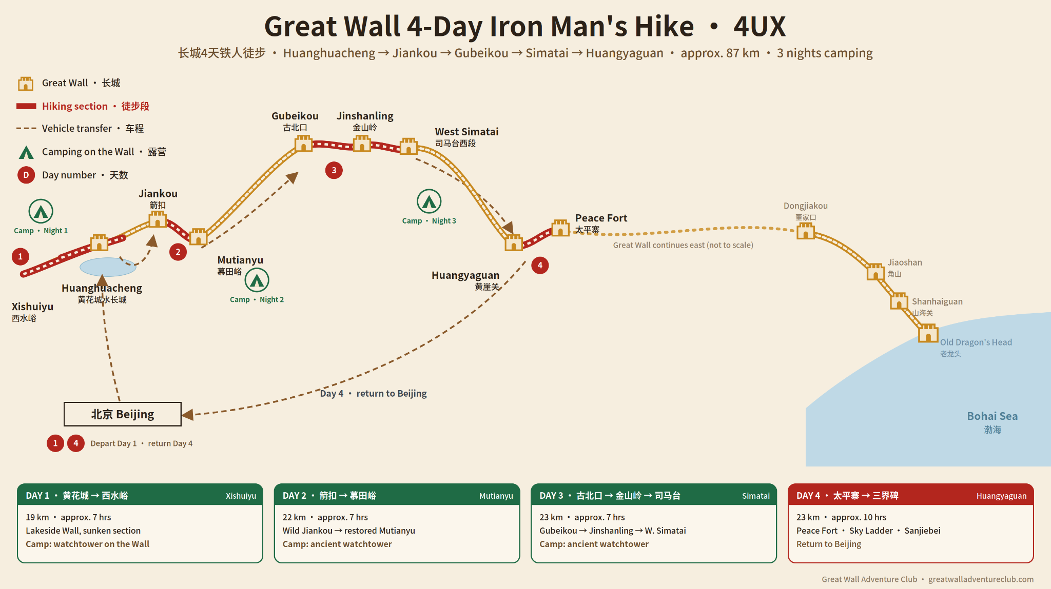 4UX Great Wall route map