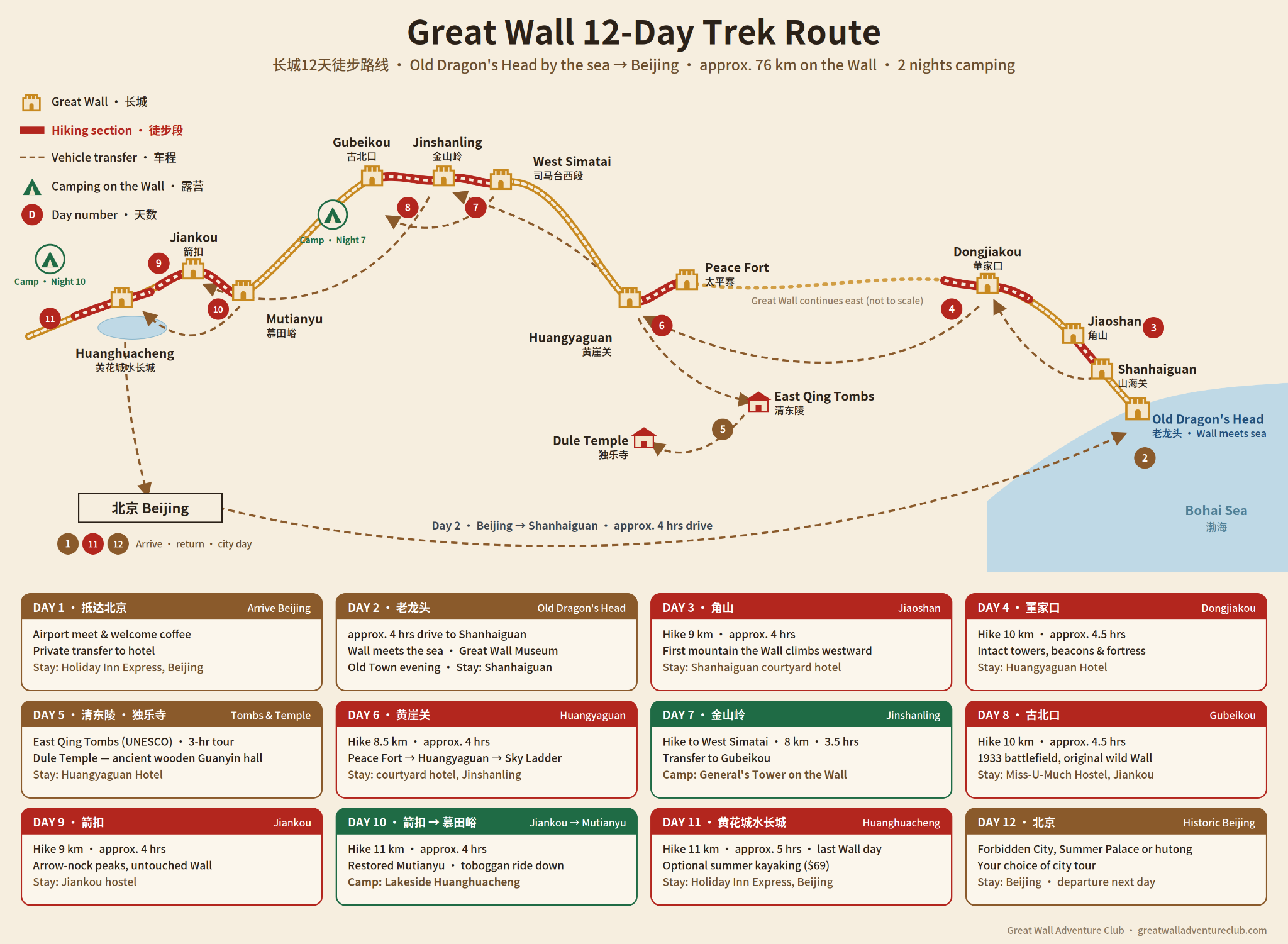 12-DAY Great Wall route map