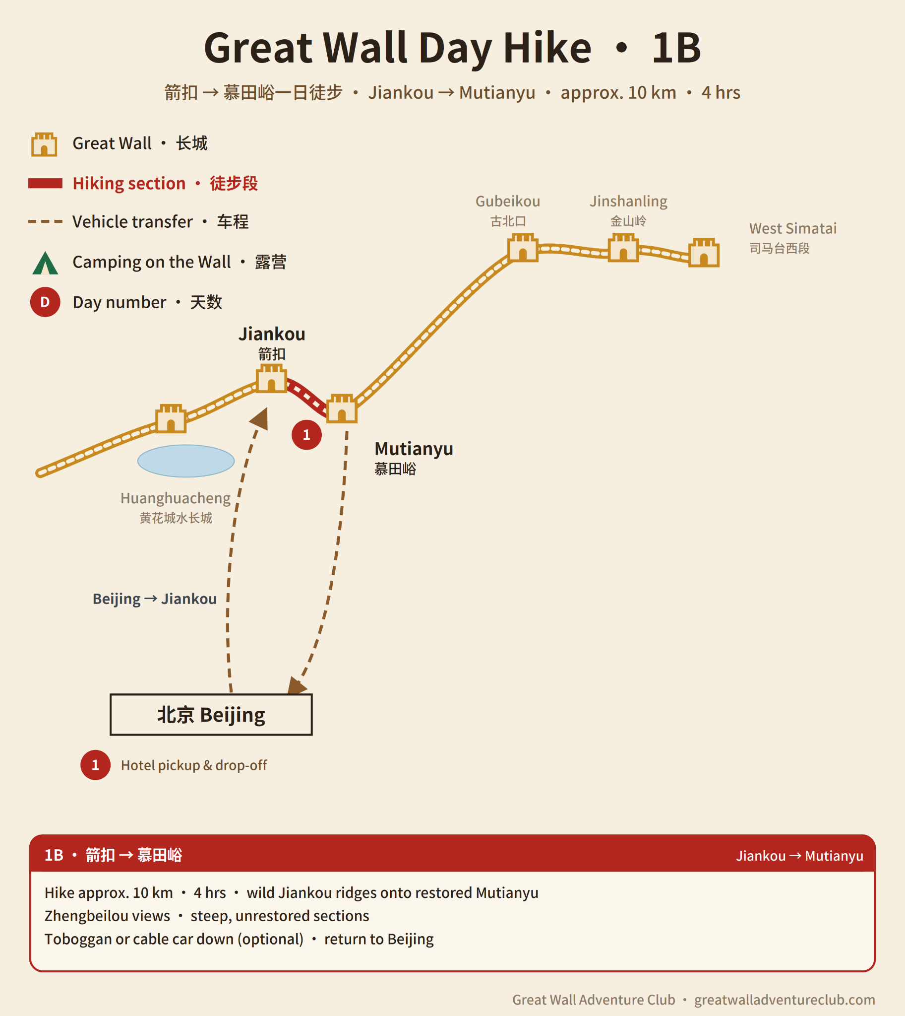 1B Great Wall route map
